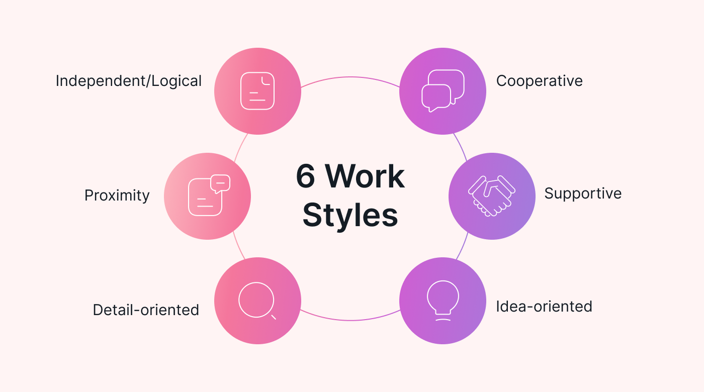 types of work styles