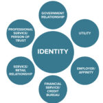 The Role of Digital Identity in Enhancing Trust and Security in Bail Bond Services