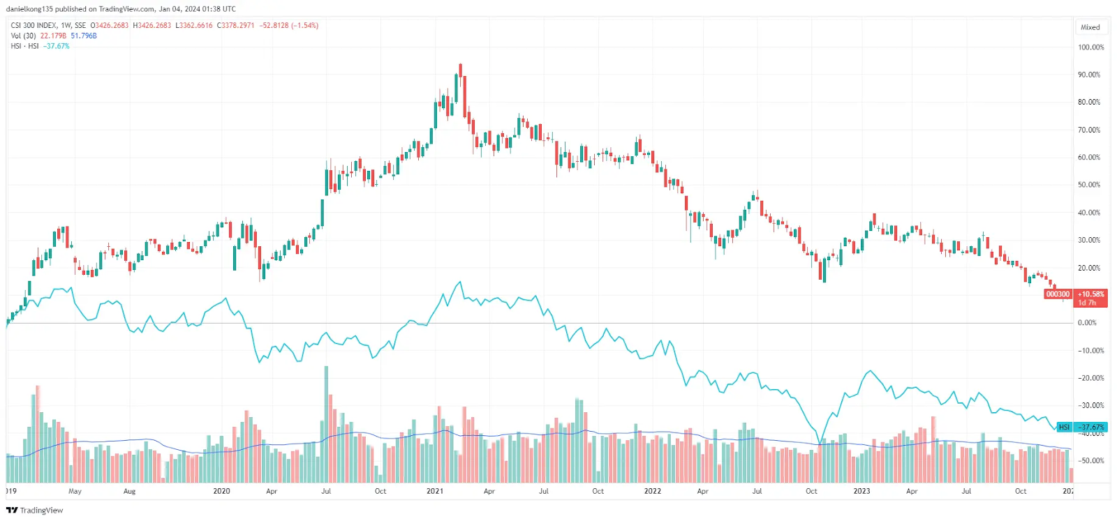 2024 Stock Market Showdown