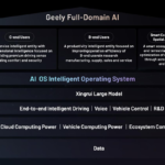 Geely Unveiled Auto Industry’s First-Ever “Full-Domain AI for Smart Vehicles” Technology System, with Ambition to Popularize AI Technology in Smart Vehicles